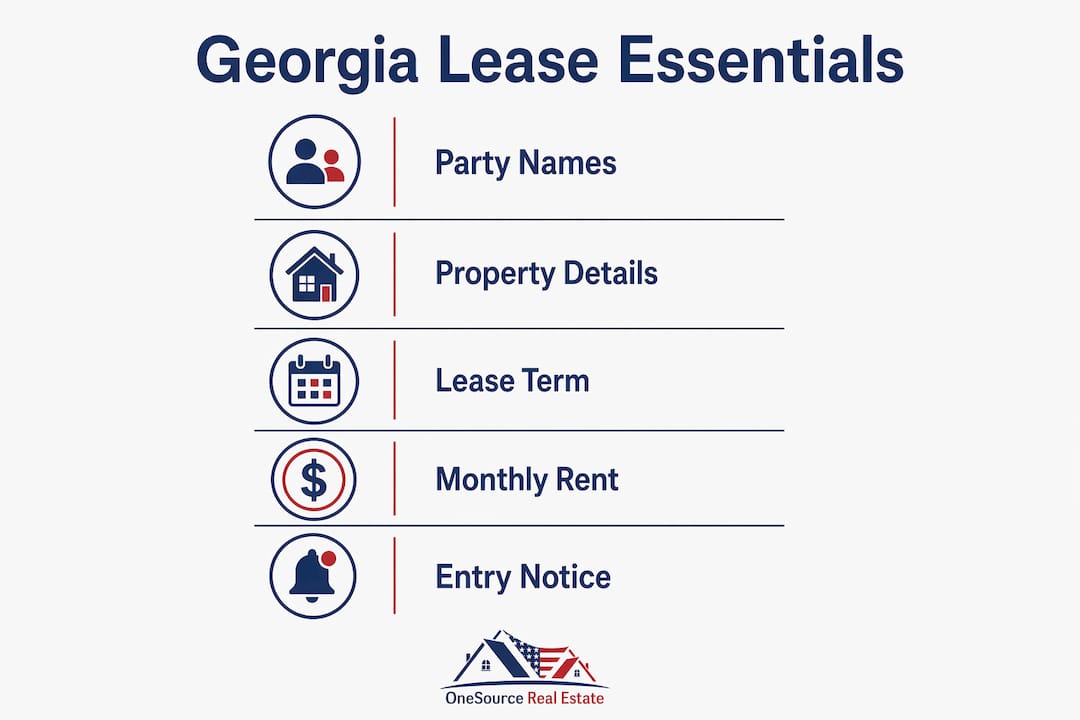 Infographic illustrating essentials of Georgia residential leases