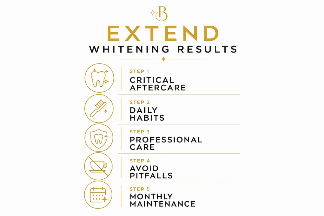 Infographic outlining steps to maintain teeth whitening