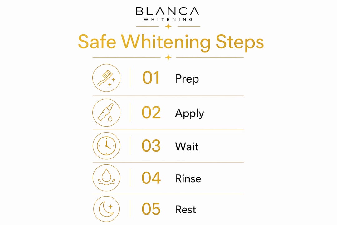 Infographic showing safe teeth whitening steps