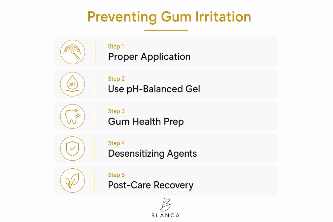 Infographic illustrating five steps to prevent gum irritation