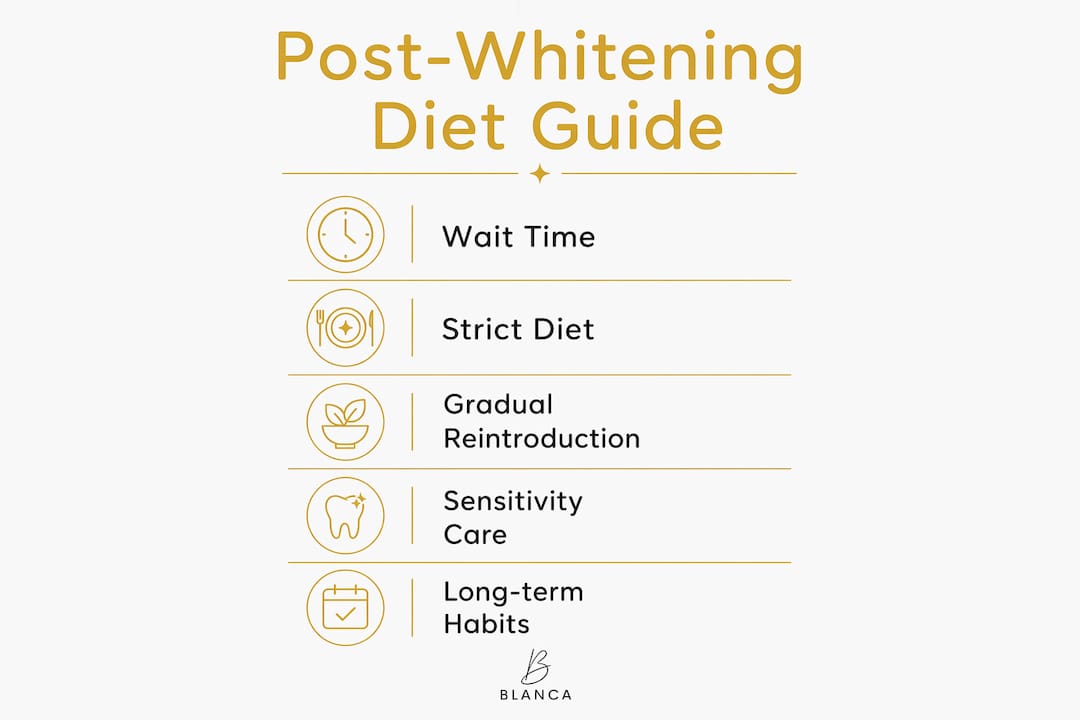 Infographic showing teeth whitening post-care diet steps