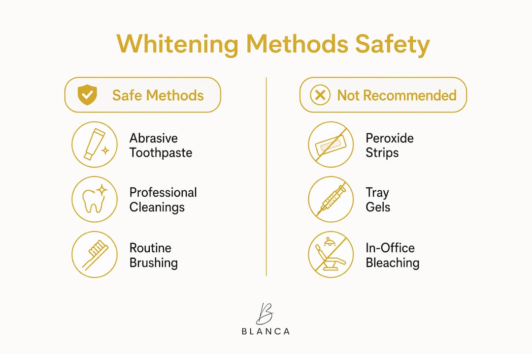 Infographic comparing safe and unsafe teeth whitening methods during pregnancy