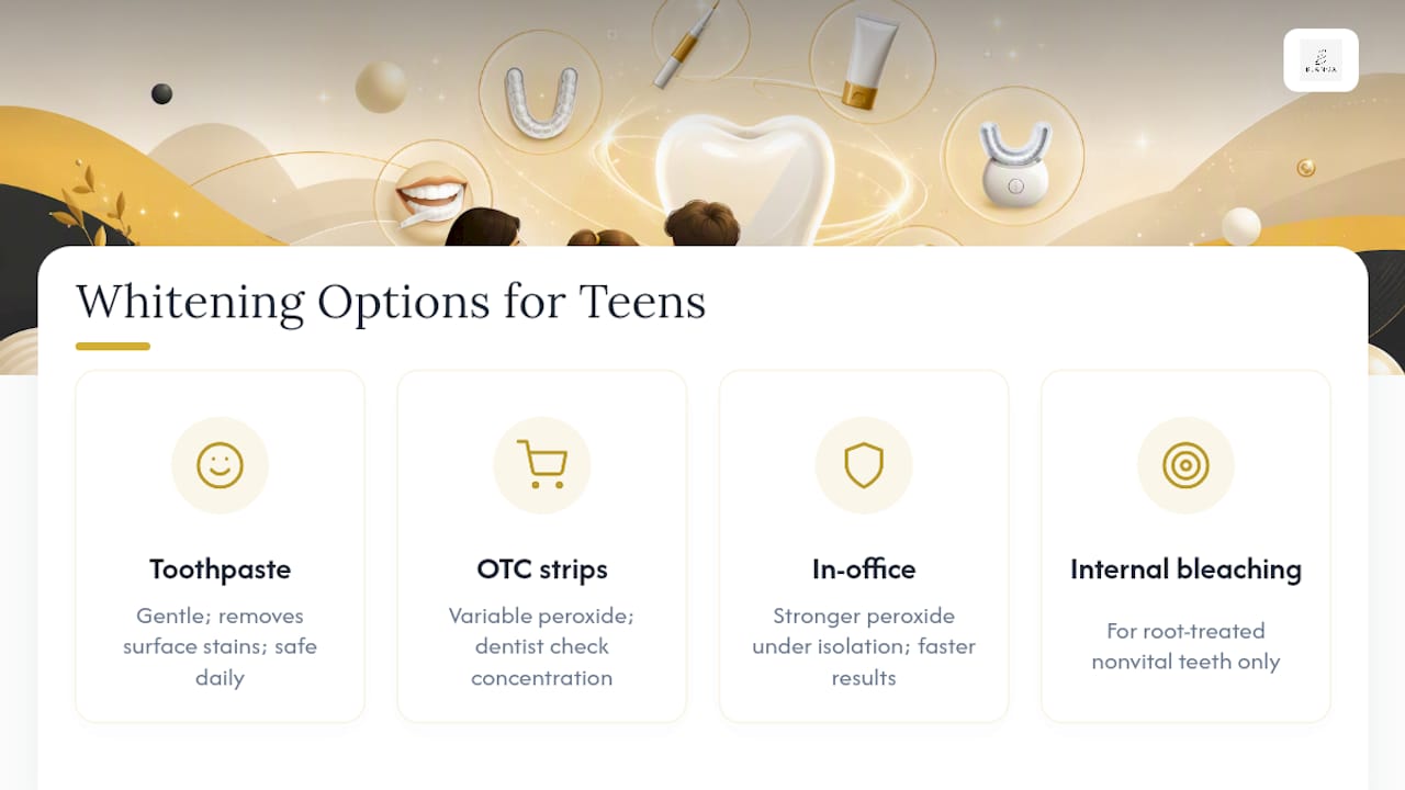 Comparison diagram of teen teeth whitening methods