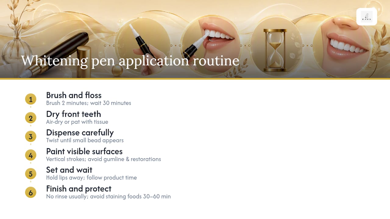 Step-by-step diagram of whitening pen application routine