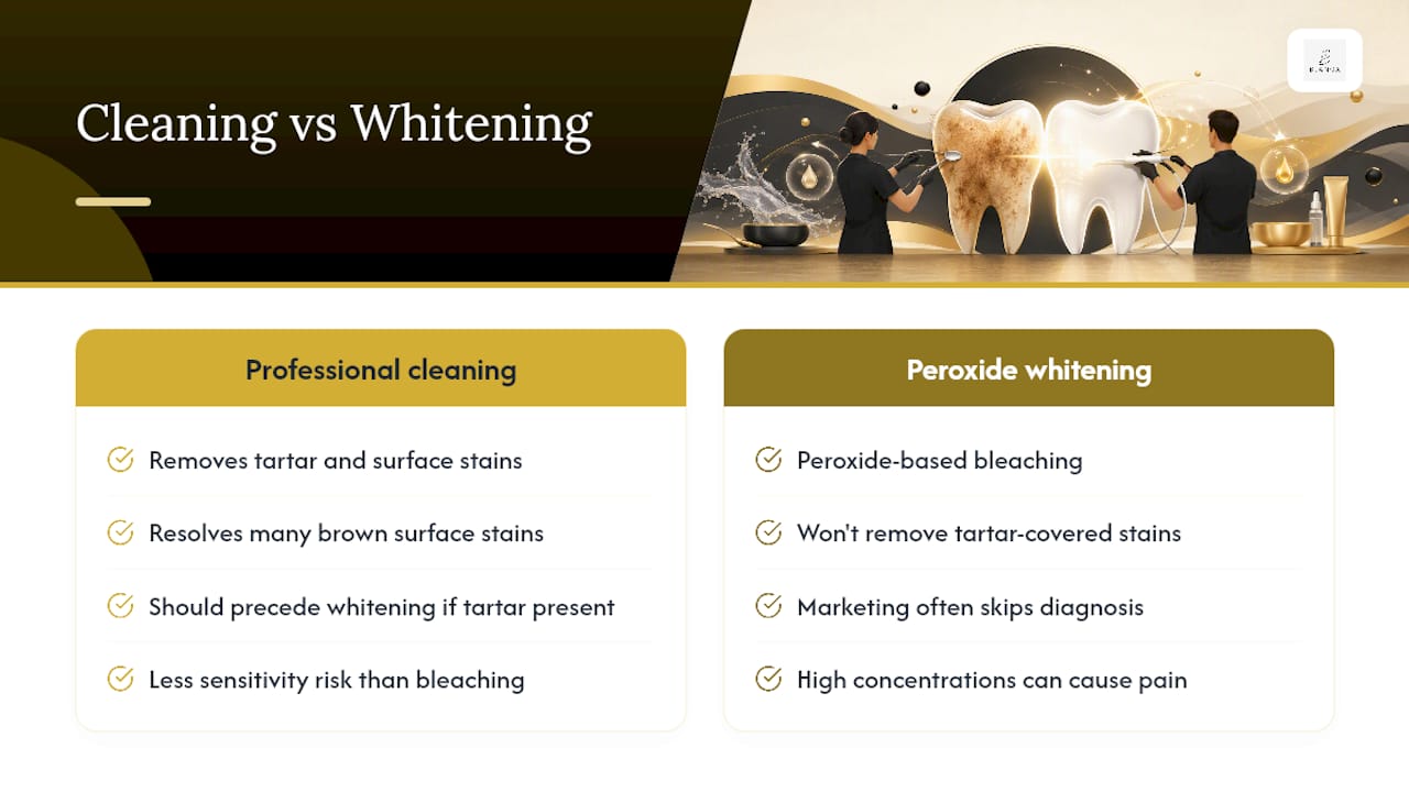 Infographic comparing stain removal cleaning vs whitening