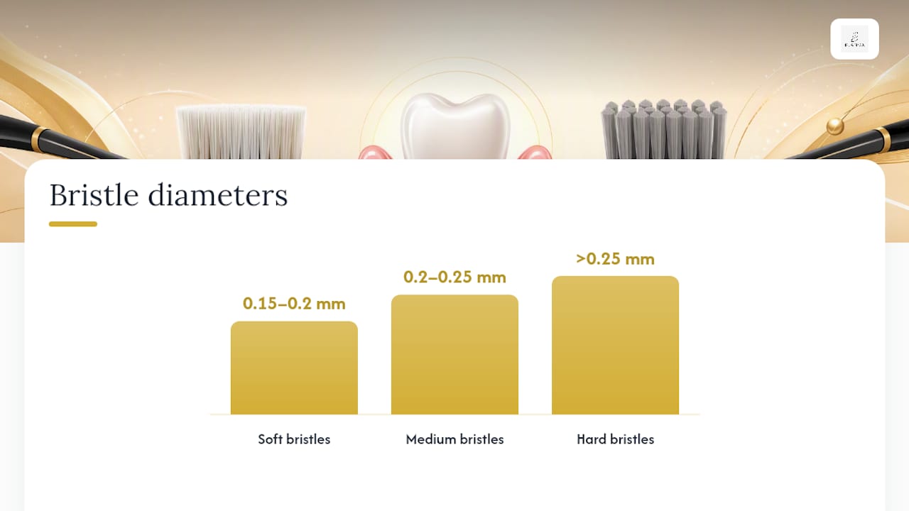 Bristle diameter and pressure comparison