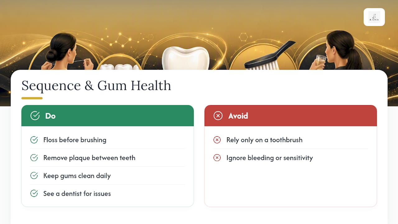 Blancawhitening's Take on Sequence, Gum Health, and Your Smile — overview diagram