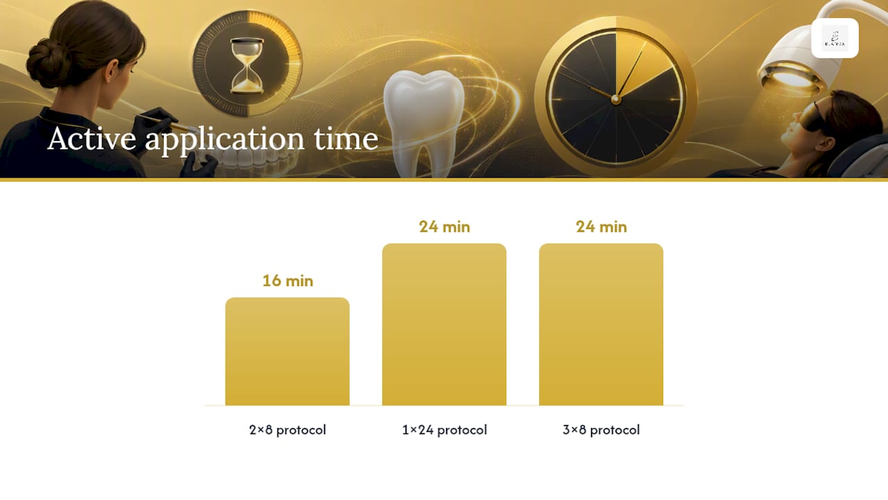 Comparison of two whitening treatment schedules