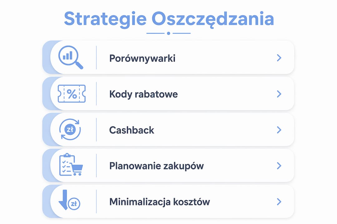 Infografika przedstawiająca sprawdzone sposoby na oszczędzanie podczas zakupów w internecie
