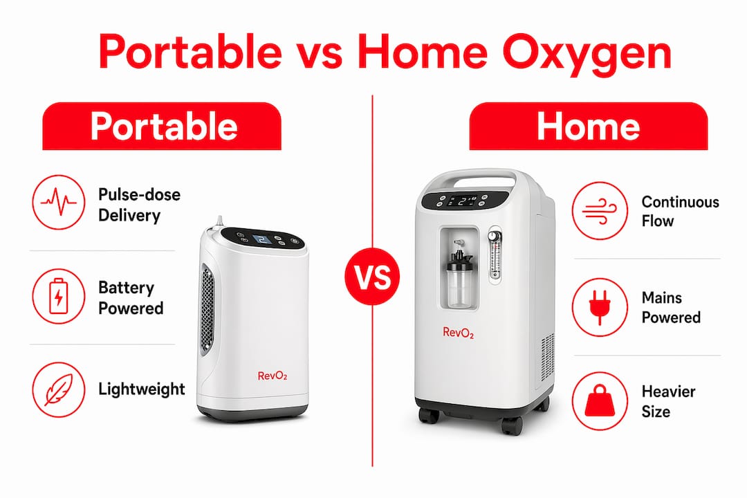 Infographic comparing portable and home oxygen concentrators by key features