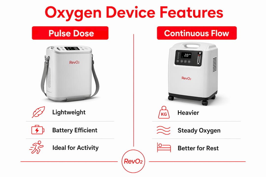 Infographic comparing pulse dose and continuous flow devices