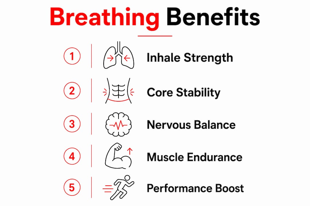 Infographic illustrating benefits of breathing techniques in training