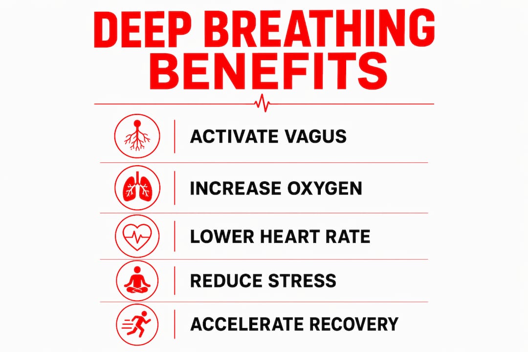 Infographic illustrating deep breathing benefits