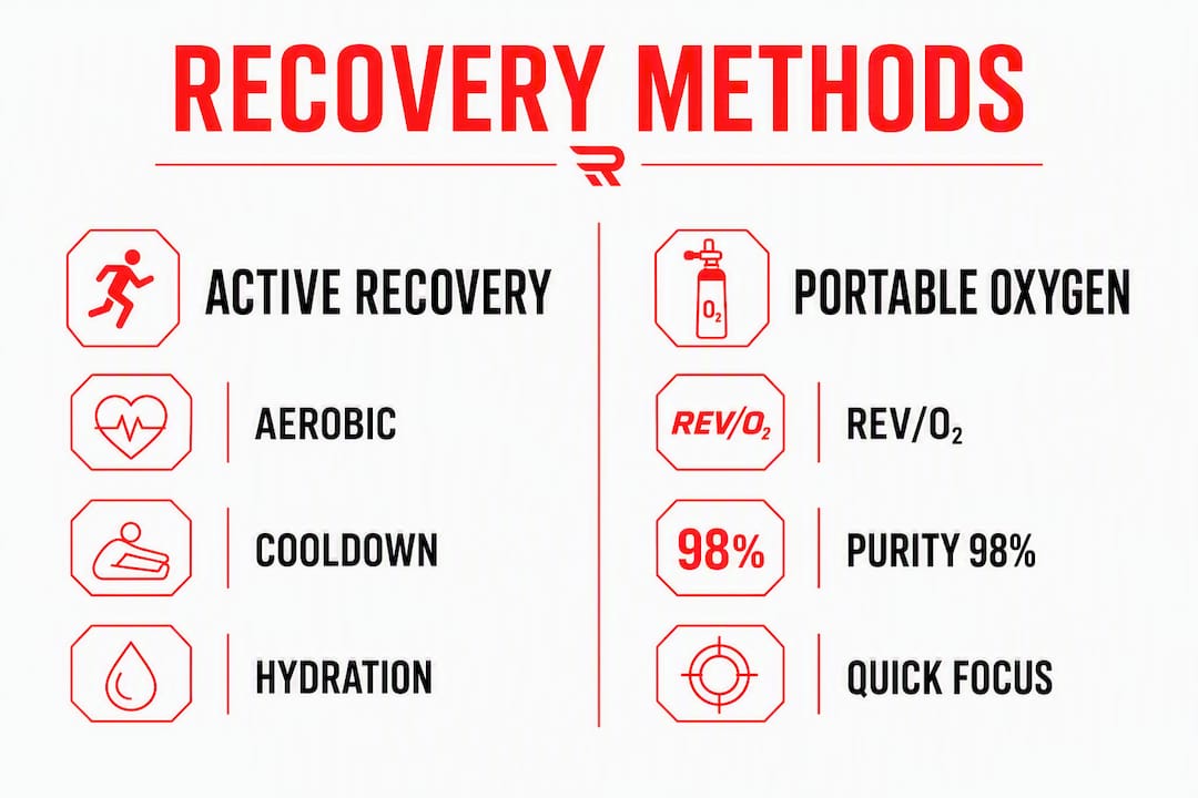Infographic comparing recovery methods post-workout