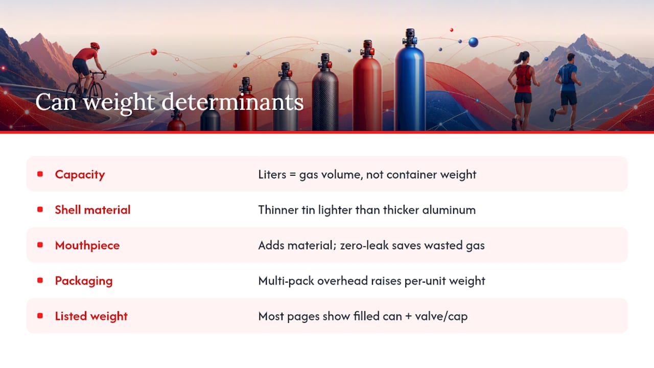 What Actually Determines a Can's Weight — overview diagram