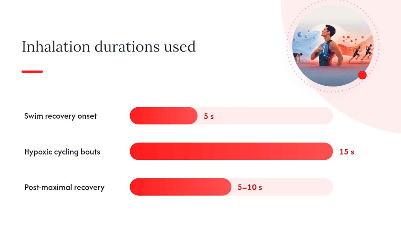 How Do You Use Supplemental Oxygen Before or During a Workout? — overview diagram