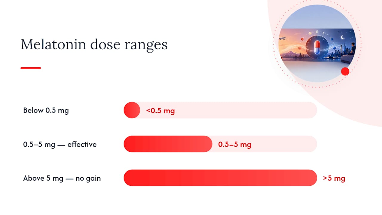 Melatonin dose range and risk comparison