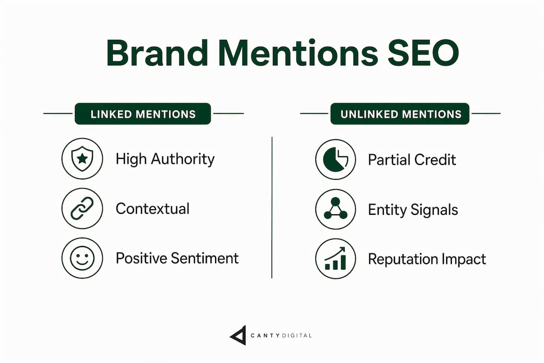 Infographic comparing linked and unlinked brand mention SEO values