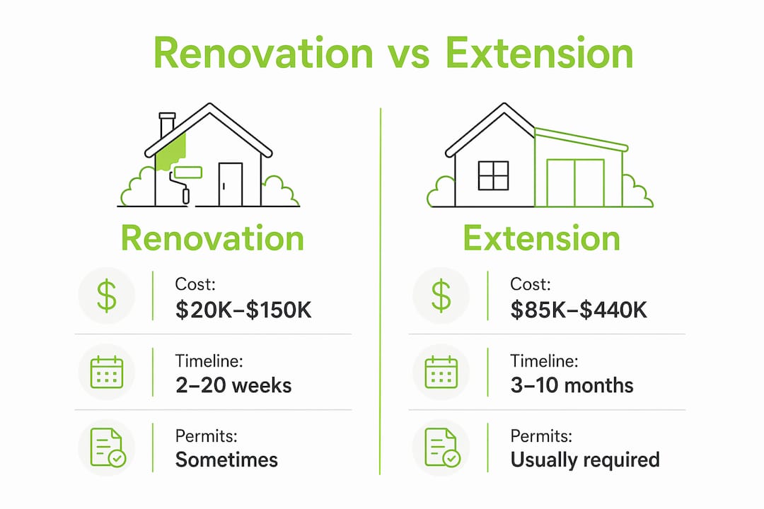 Infographic comparing renovation and extension key factors