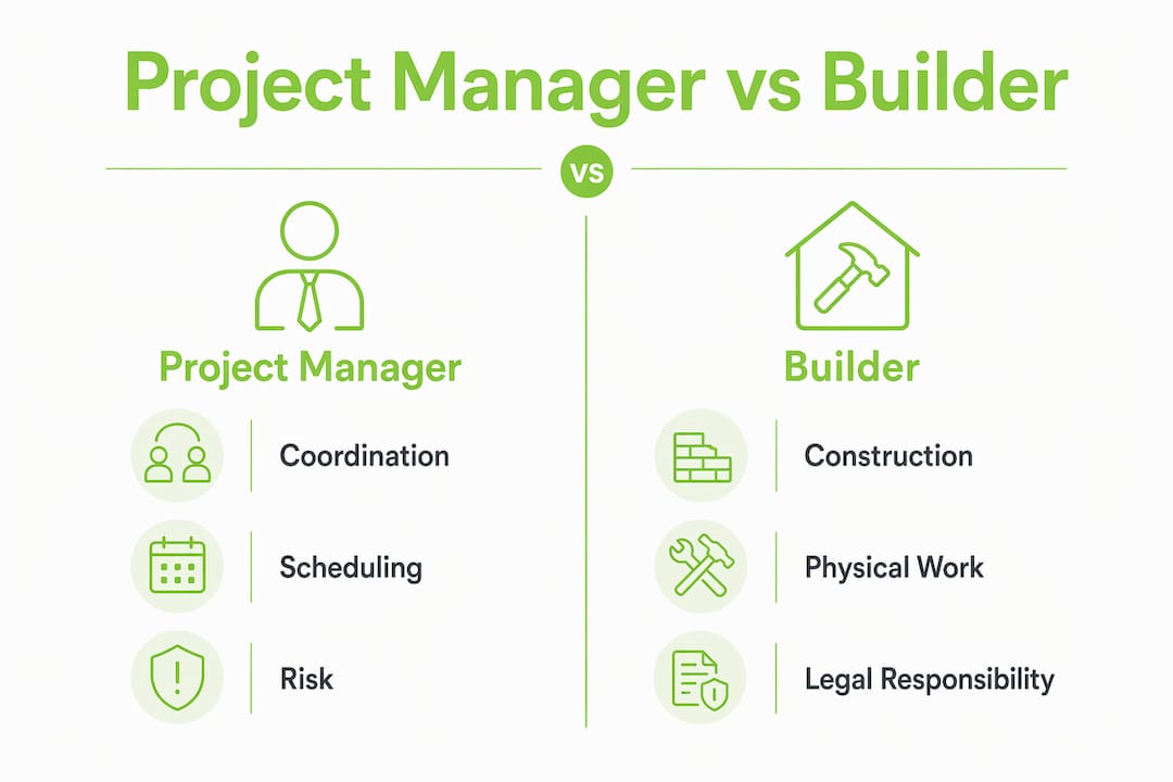 Infographic comparing project manager and builder roles