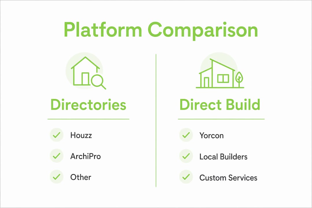 Infographic comparing Melbourne home build platforms