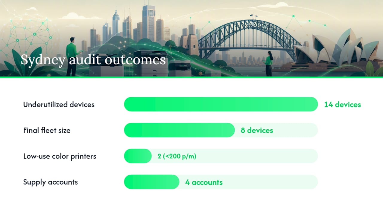Global Office Machines: a local managed-print option for Australian businesses — overview diagram