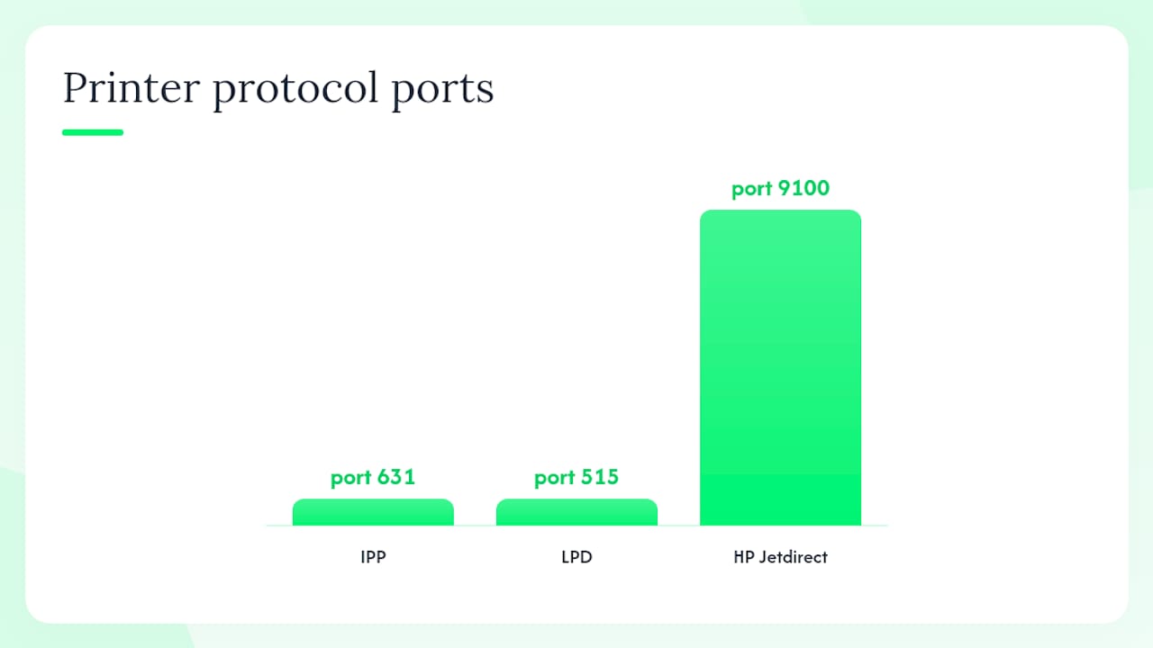 Manual IP add on macOS — overview diagram