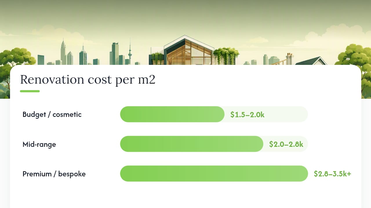 Melbourne renovation costs by finish level and project type