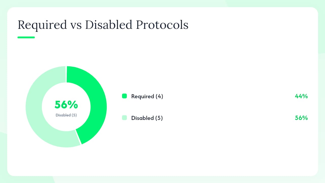 Diagram comparing required and retired printer protocols
