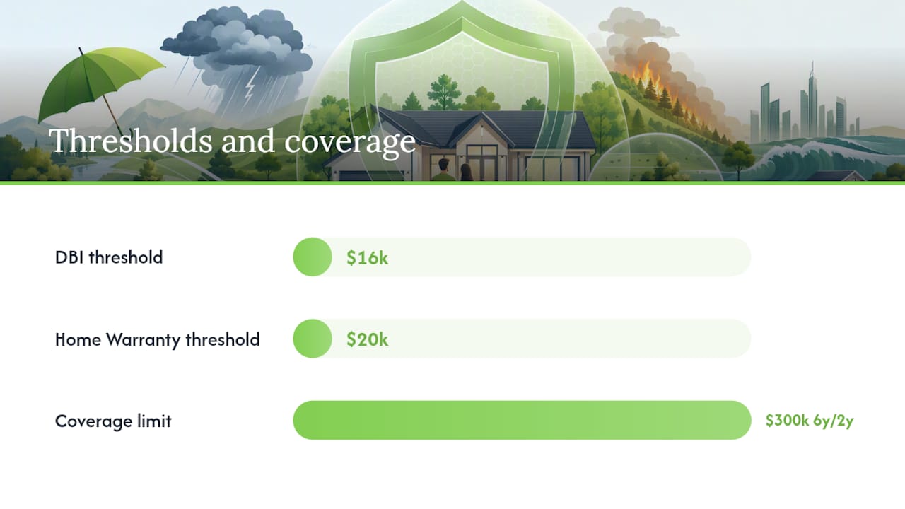 Coverage thresholds and payout limits for building insurance
