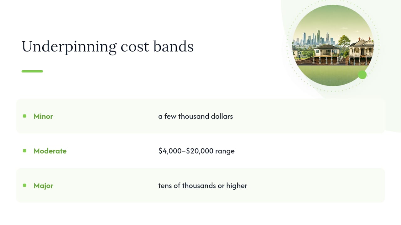 Diagram showing three underpinning cost bands