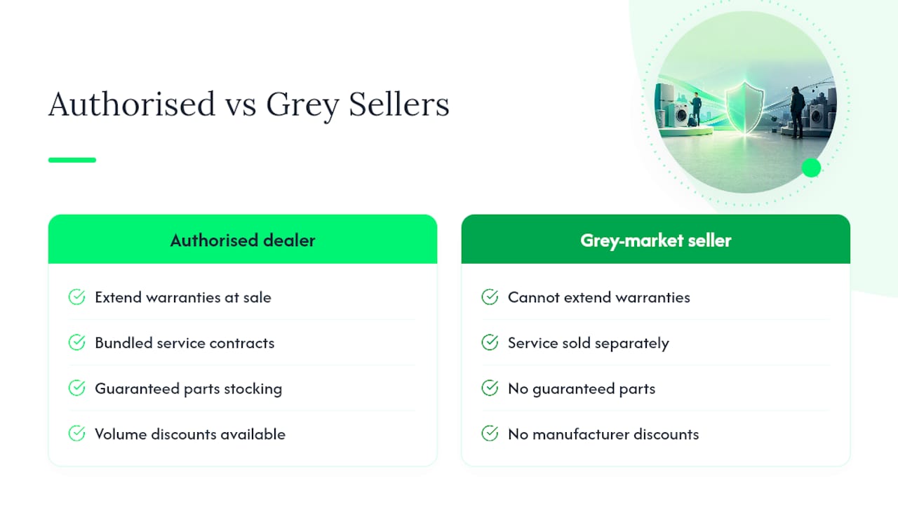 Comparison of authorised dealer pricing and service plans