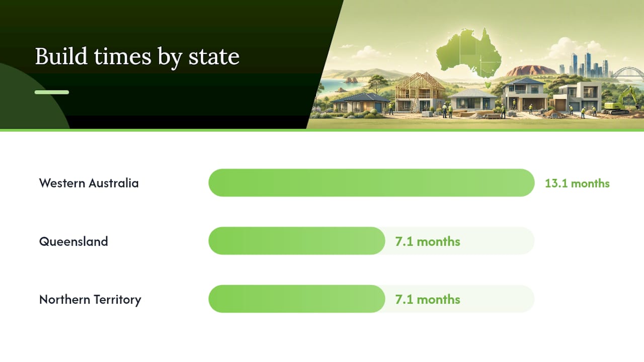 How build times differ from state to state — overview diagram