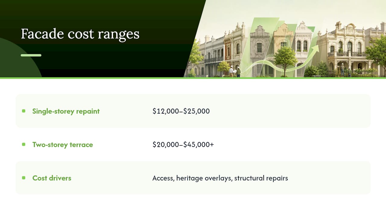 Diagram of Melbourne heritage facade restoration cost tiers