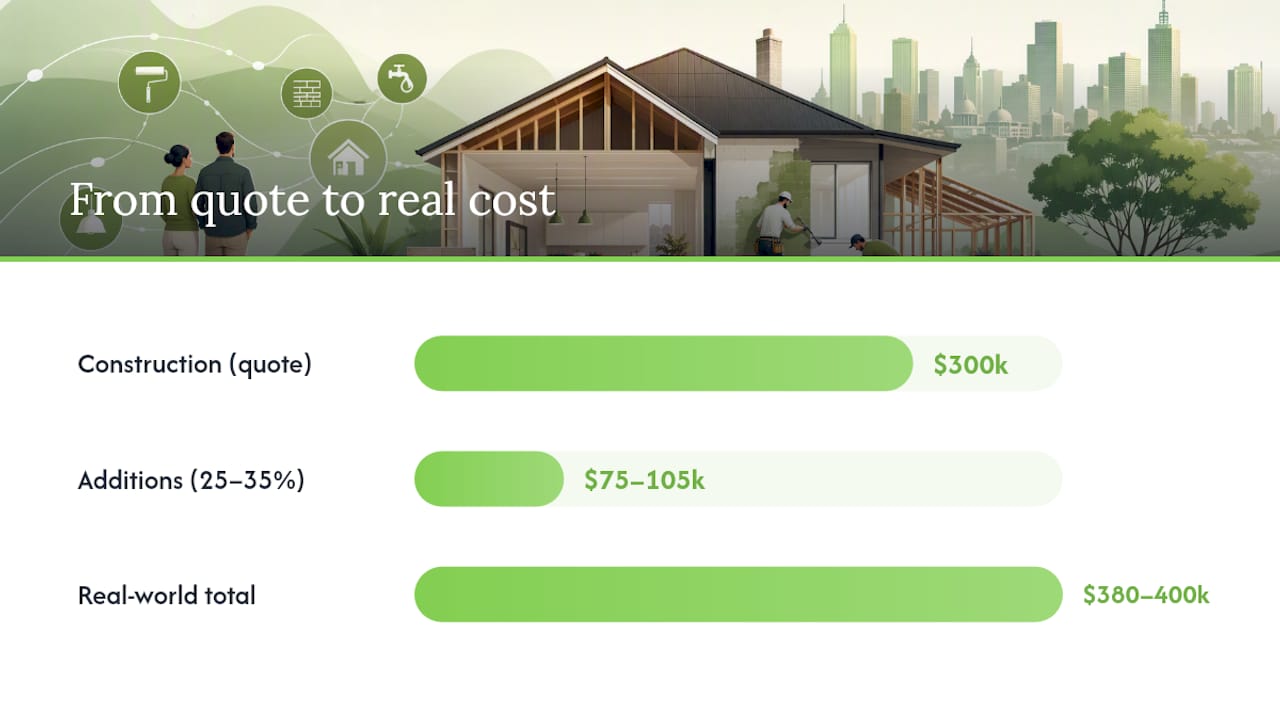 Renovation budget additions beyond construction quote