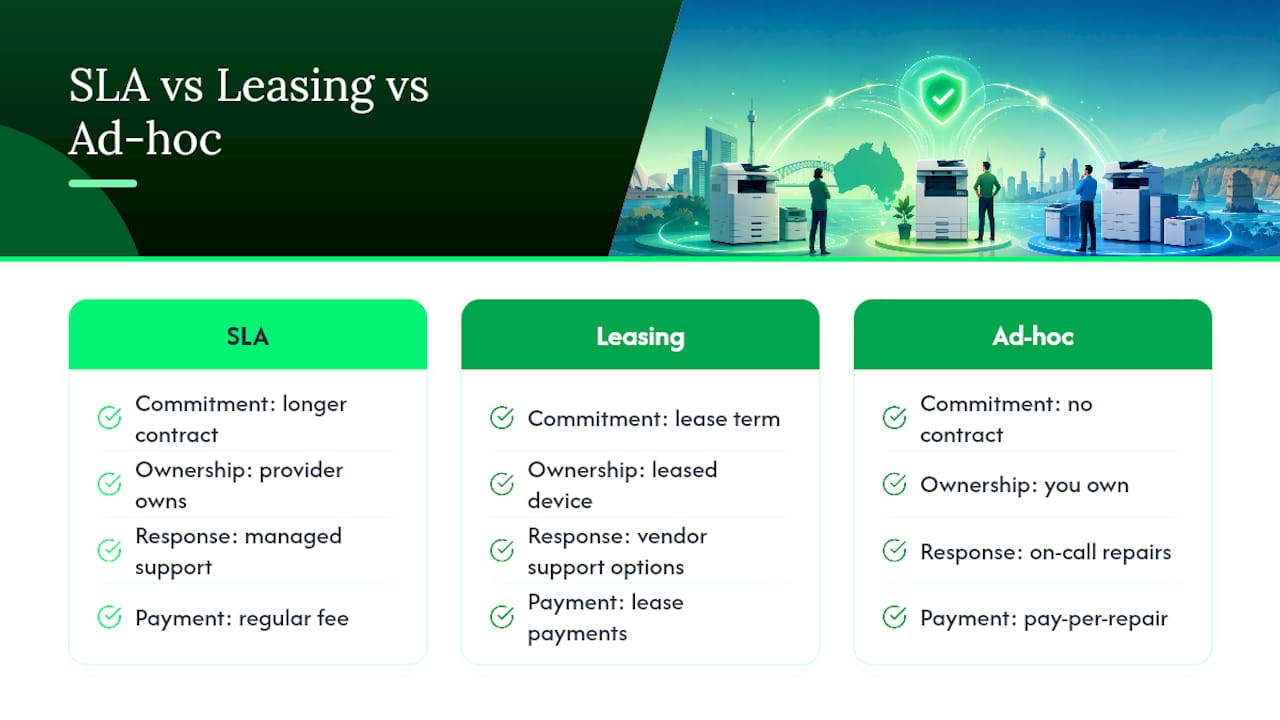 Comparison of SLA leasing and ad-hoc repairs