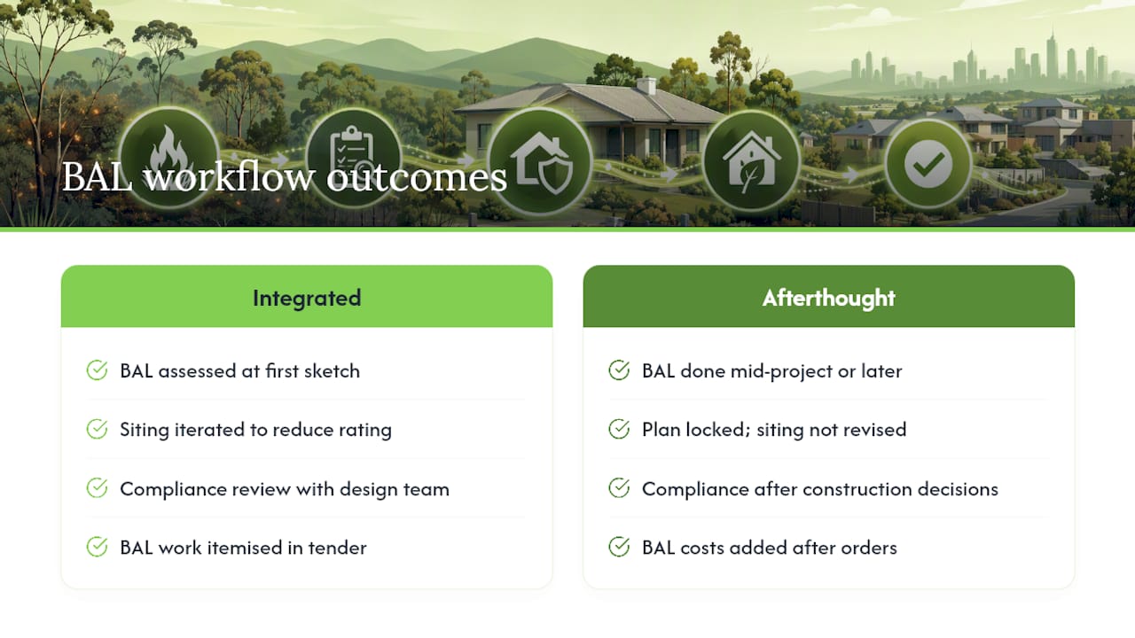 Early BAL design planning workflow