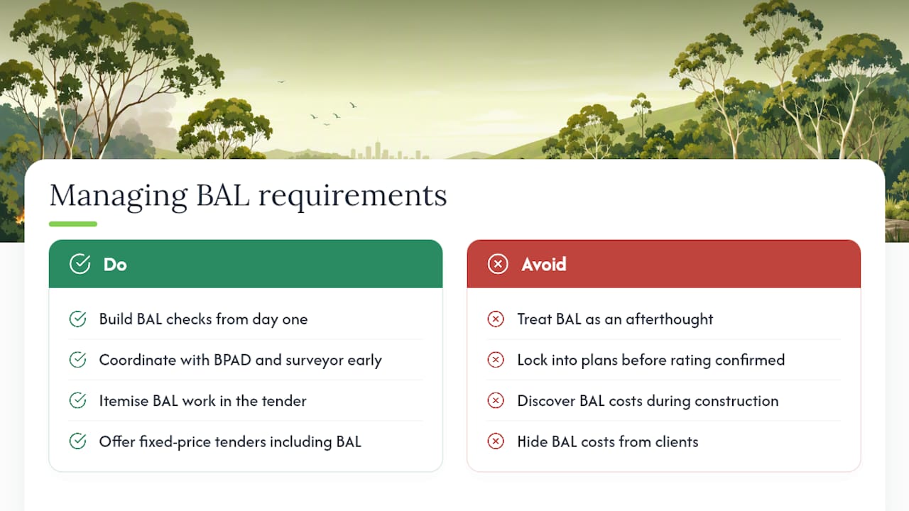 Yorcon's take: managing BAL requirements without the stress — overview diagram