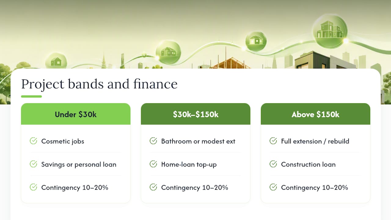 Renovation project size and finance comparison