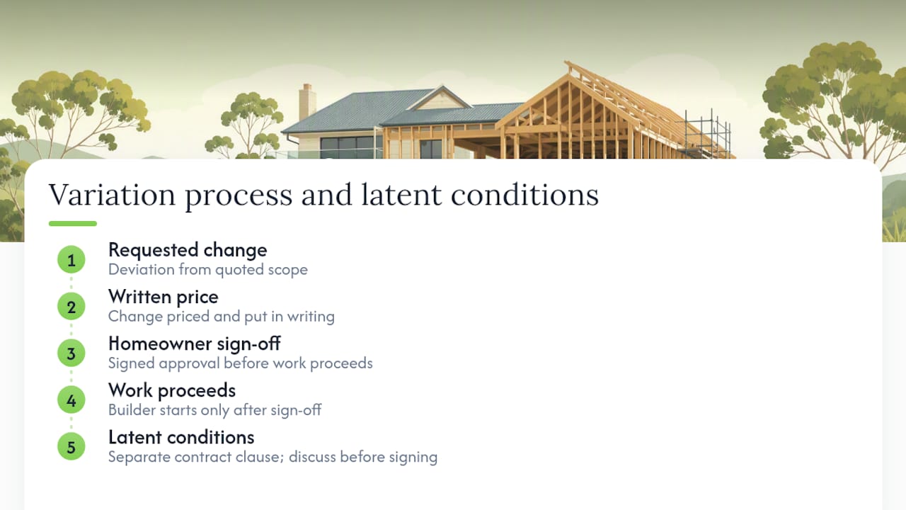 Four-step building variation approval process