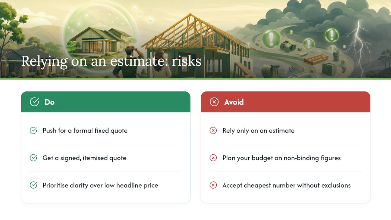 What are the risks of relying only on an estimate? — overview diagram