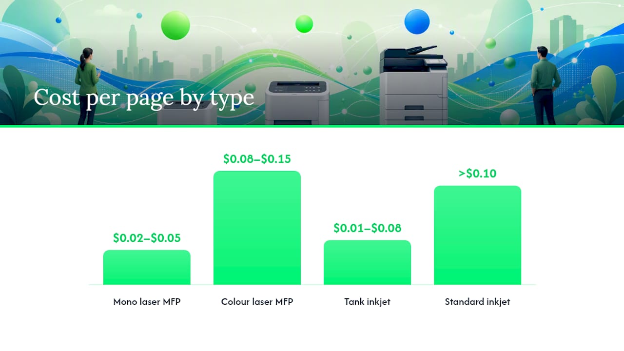 What type of office printer should you buy? — overview diagram