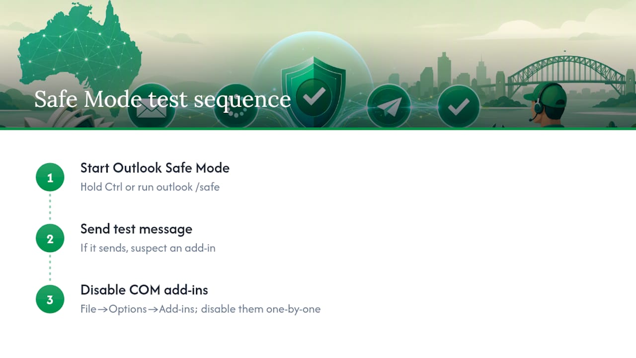 Safe Mode add-in troubleshooting sequence