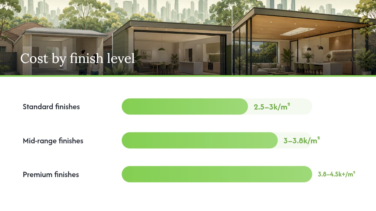 How builders calculate the cost per square metre in Melbourne — overview diagram