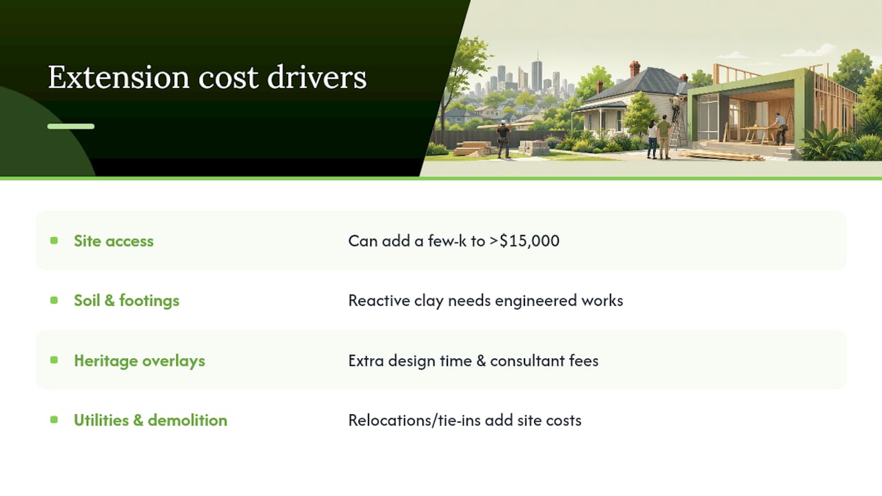 What actually drives your extension budget up — overview diagram
