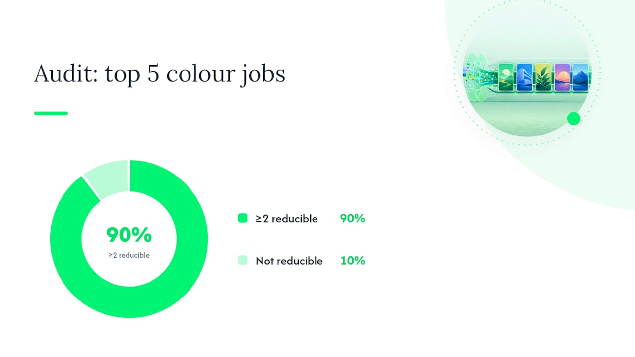 How do you cut colour printing and toner use day to day? — overview diagram