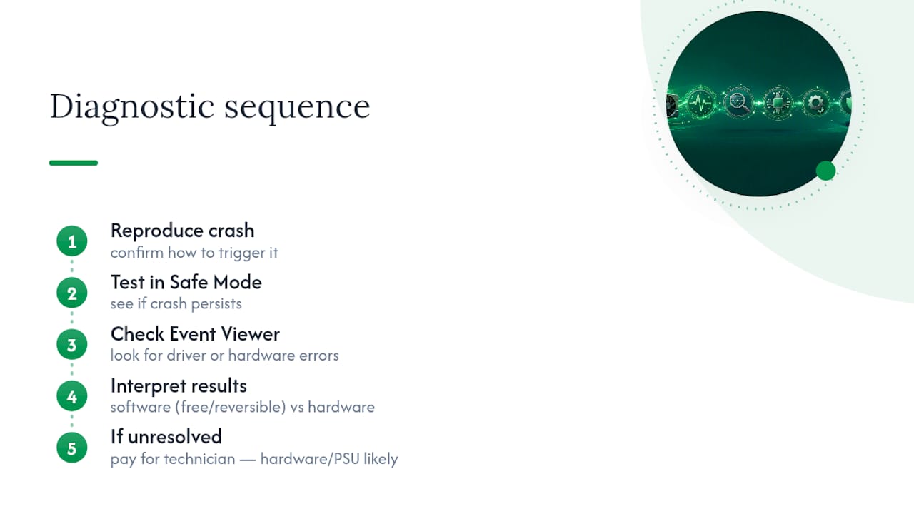 Graphics crash diagnostic decision flow