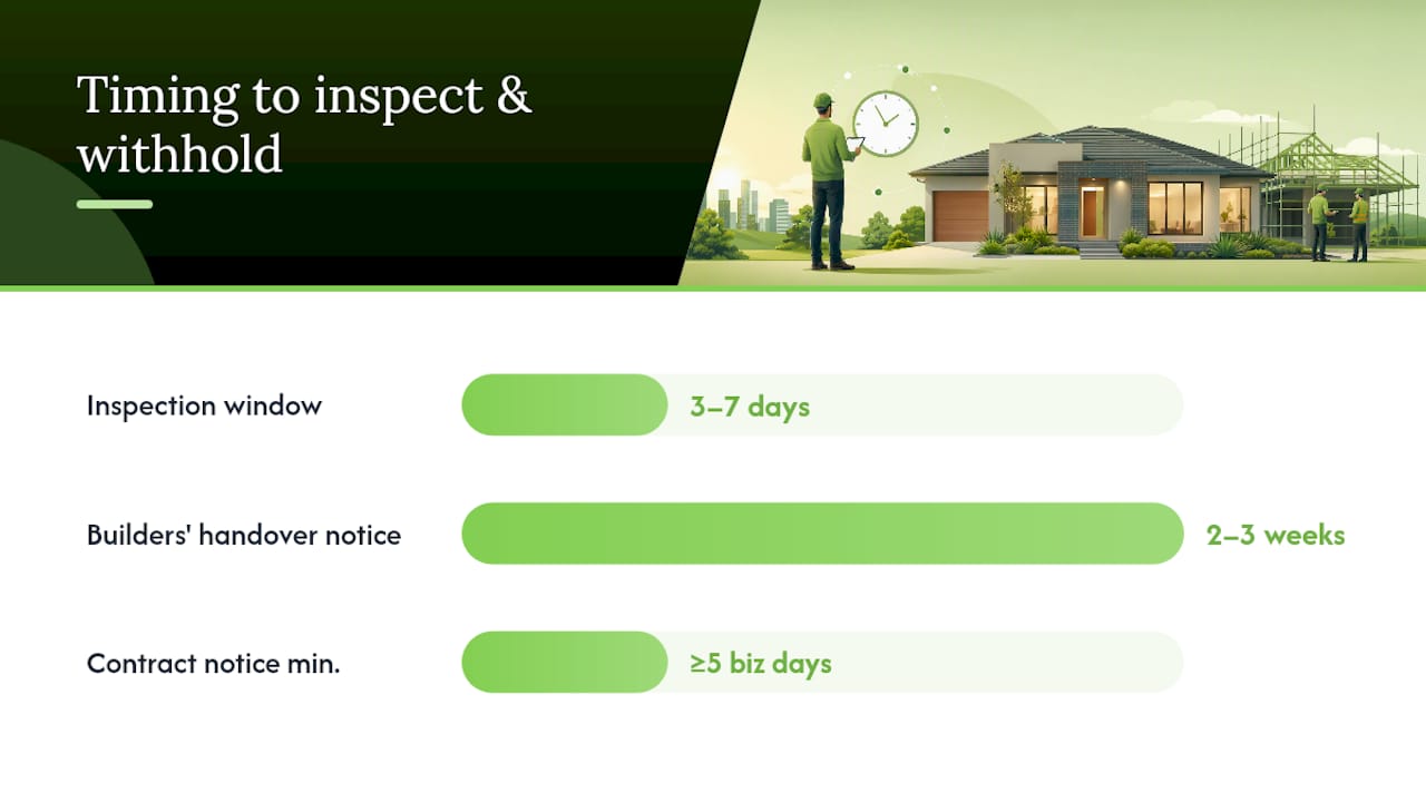 When should you schedule your inspection and when do you withhold payment? — overview diagram