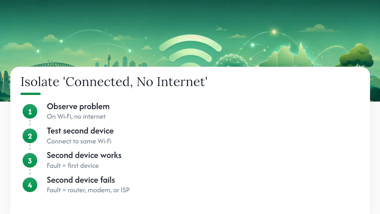 Second-device Wi-Fi fault isolation flow