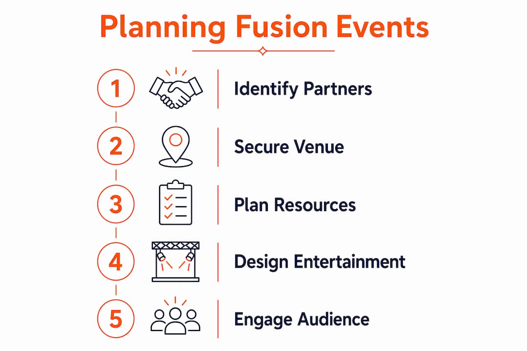 Infographic outlining cultural fusion event planning steps
